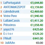 Naza114 e Luis Faria Faturam nas Salas Internacionais 101