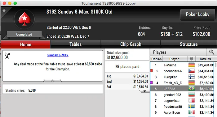 Brasil na FT do Sunday Million, Cravada no 2nd Chance & Mais 109