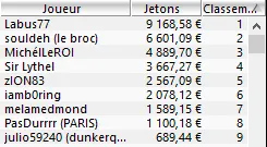 SCOOP 1€ million GTD : "Huit-et-neuf" leader de la finale 103