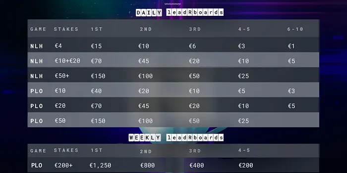 Cash game leadRboards