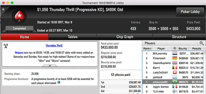 Eric "ericluccas88" Luccas 7º no k Thursday Thrill & Mais 101