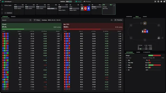 Strategy View