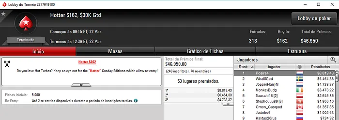 Carlos Branco e Manuel Ruivo Brilham na Sessão de Domingo Internacional 101