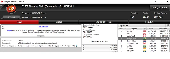 Forras Online: Dennys Ramos Quarto no Thursday Thrill & Mais 101