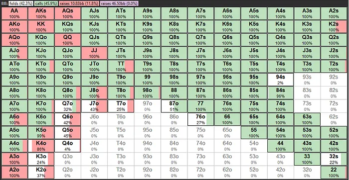 BB response vs SB raise. 