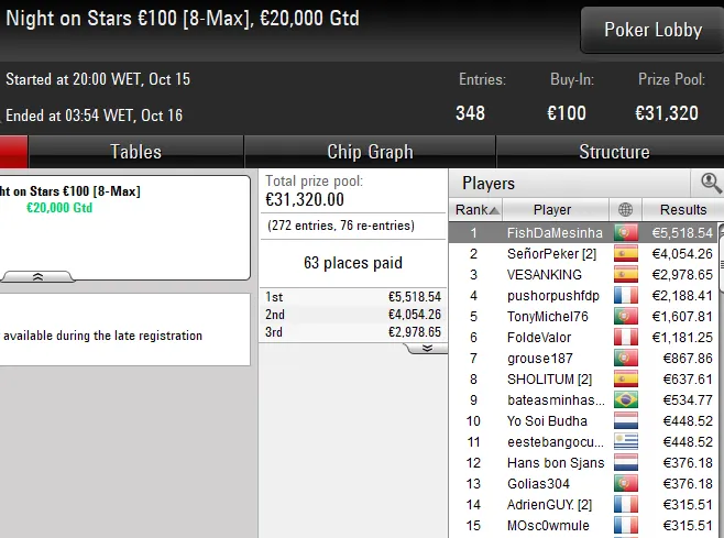 Lobby de poker PokerStars