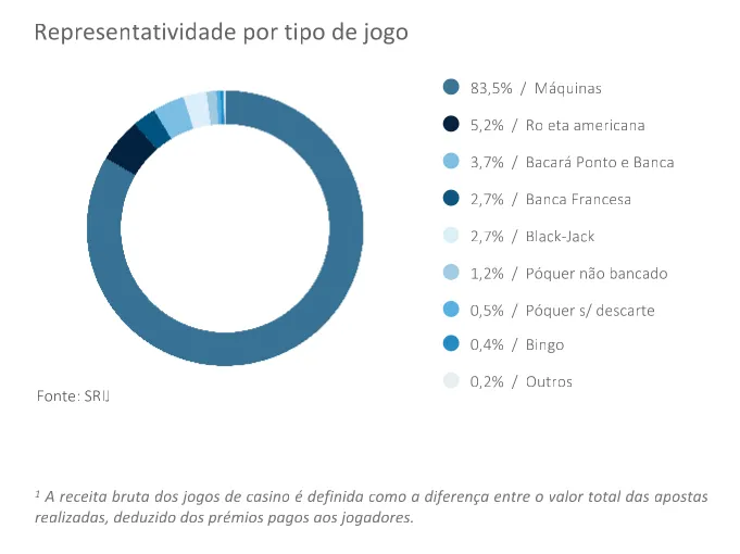 Poker ao Vivo Abrandou no 3º Trimestre de 2016 104