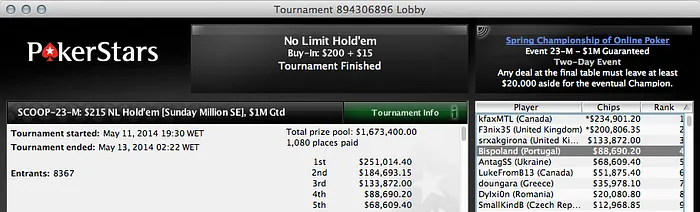 Acácio Bispo Foi 4º no Evento #23 Medium (,690) & Mais 105