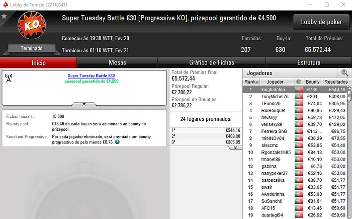 MacPeidls, TMr.27 e dreamer8687 Com Terça-Feira Gorda na PokerStars.pt 104