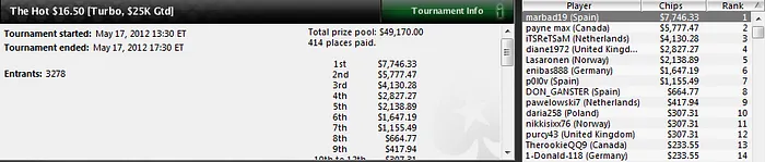 Lander Lijó 'tua133', protagonista español del día en el SCOOP 103