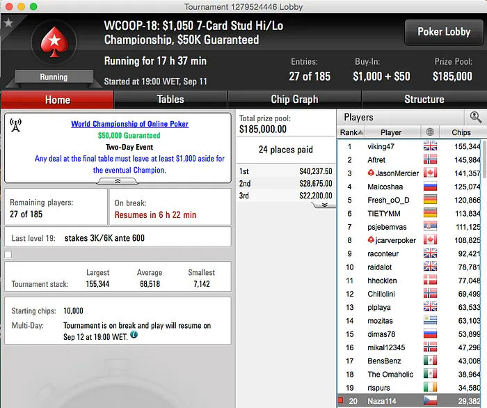 RuiNF 6º no Evento #19 (.267);Skyboy 4º no 2nd Chance do #17 & Naza no Dia 2 do #18 103