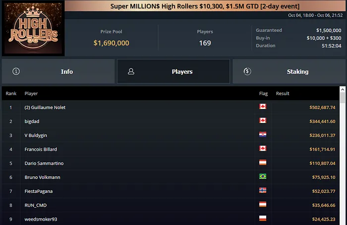 ggpoker super millions high rollers