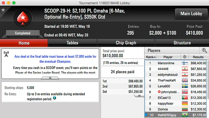 SCOOP 2015: Rose Gambit e Markki_V na FT do Evento #26 Low & Mais 102