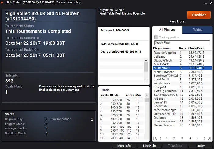 João Vieira 5º no High Roller: 0k Gtd (,135) da Partypoker & Mais 101