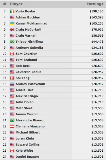 Thiago Decano (8º) e Alexandre Rivero (21º) no Evento #23: .000 NLH 101