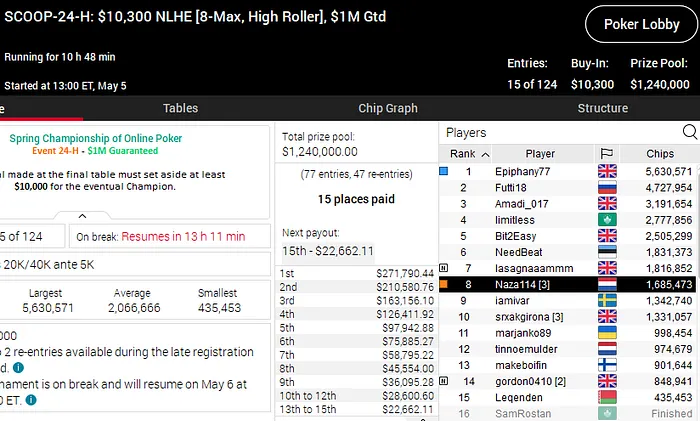 pokerstars scoop 2020