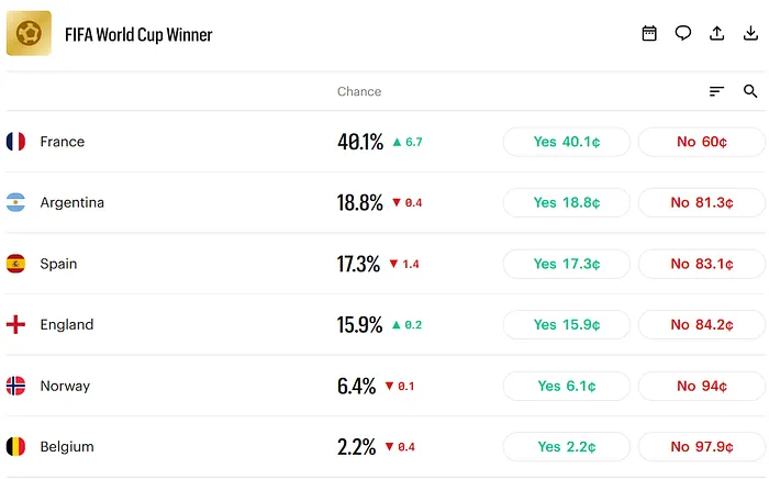 World Cup Outright Market - Kalshi