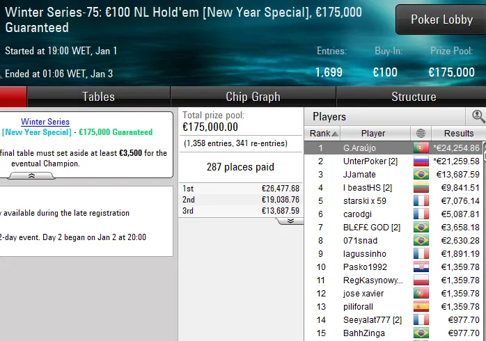 pokerstars poker online