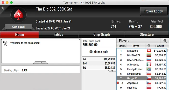 RuiNF vai ao EPT Dublin;Tio Rudy,Tacuara, Arise Faturam 104