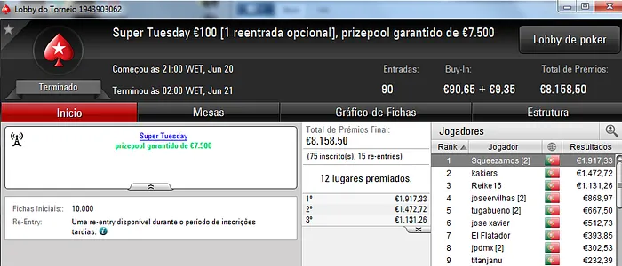 Squeezamos e kakiers Dominam Super Tuesday; Wannab333 Vence Warm-Up & Mais 101