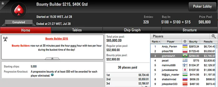 boladegude Crava Big 5, Bruno Volkman Crava o Hot 5 & Mais 103