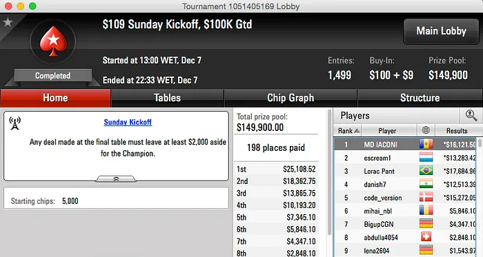 Lorac Pant e powepokerBR no Pódio do Bigger 2 & Mais 102