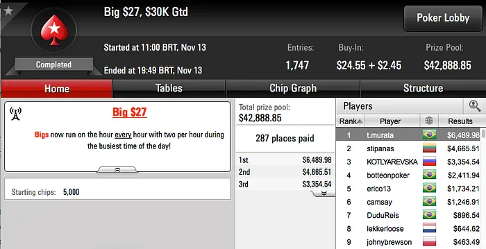 Rodrigo Valente, M Cunha G e gusdesign00 Brilharam no PokerStars 112