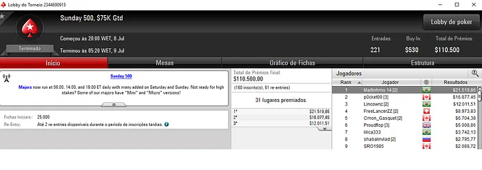 Martinhmo, Lincownz e MPeneda Forram Pesado no PokerStars & Mais 101