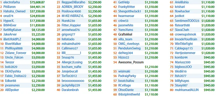 Partypoker Generosa para Jogadores Lusos & Mais 107