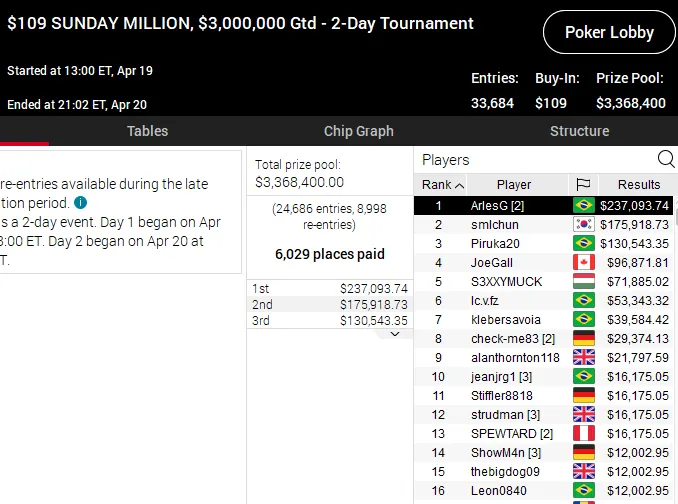 sunday million pokerstars