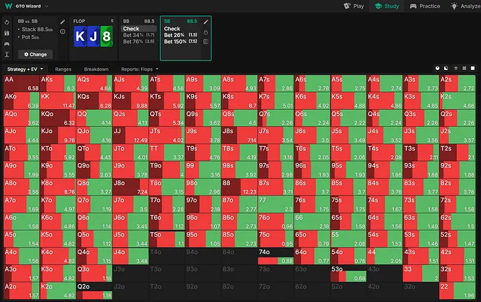 Button range on the flop