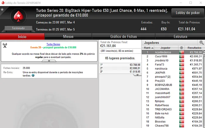Kuatro, spac3man7 e AcorMedeiros Sagram-se Campeões nas Turbo Series 104