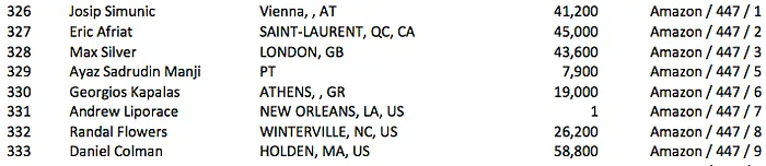 João Vieira e Ayaz Manji no Dia 2 do Evento #59: .000 No-Limit Hold'em 101