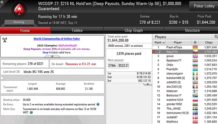 Luis Faria 3º no WCOOP #30 (,113) & Vários Jogadores no Dia 2 dos Eventos #26 e #27 103