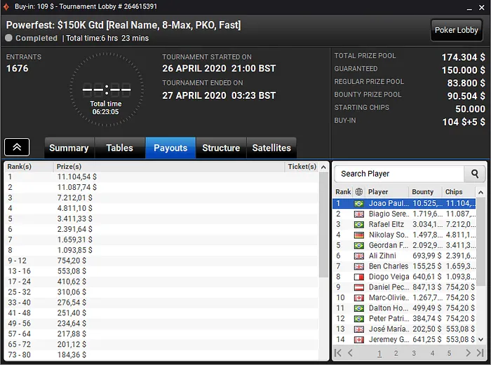 partypoker powerfest