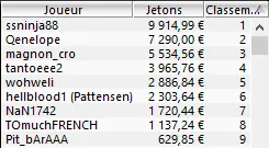 MTT Online : Gros dimanche pour "*Mo la barre" et Timothée Marlin 104