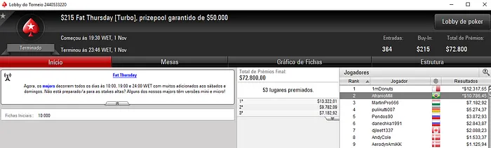 lipe piv e AfranioMM com Super Thursday no PokerStars & Mais 102