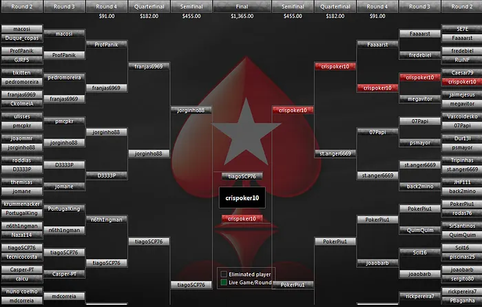 Crispoker10 é o vencedor do PT Poker Series - Etapa #11 102