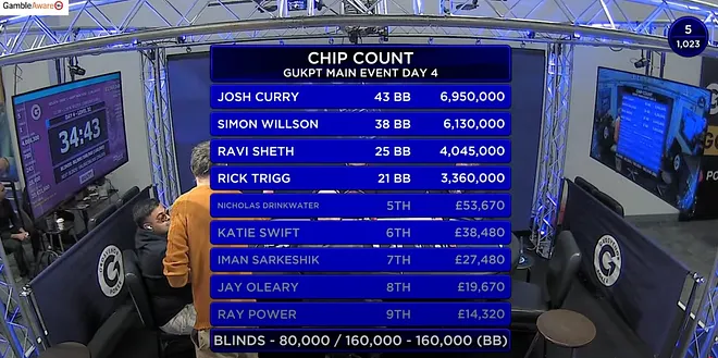chip counts