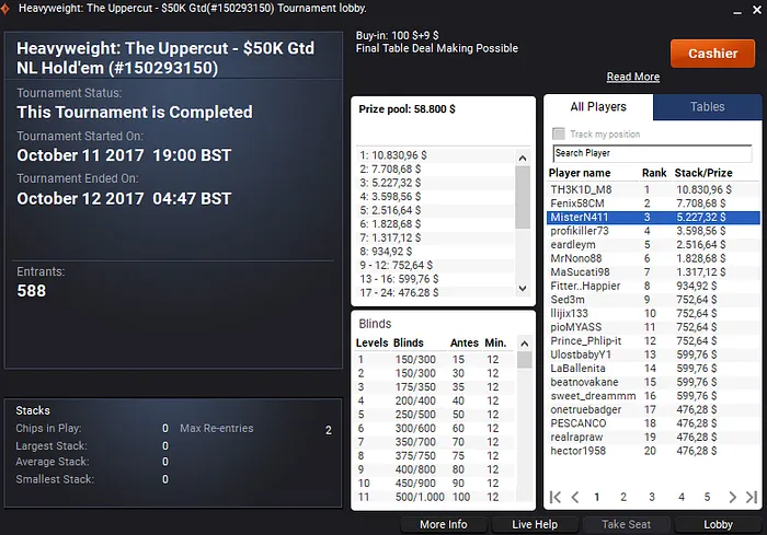 Skyboy Vence Jackpot (,879) e Naza114 3º no The UpperCut (,227) 101