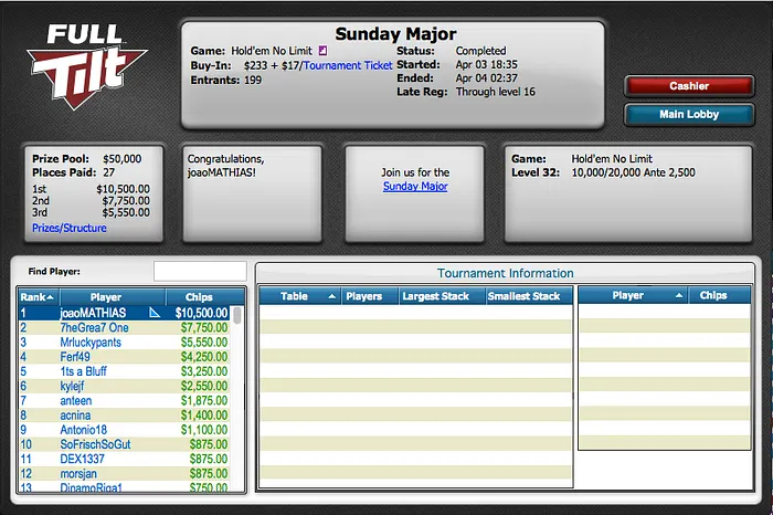 José Costa Neto 3º no Sunday Million (2.082) & Mais 111