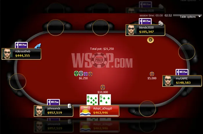 When, Why, and How to Pick Your Check-Raise Bluffs