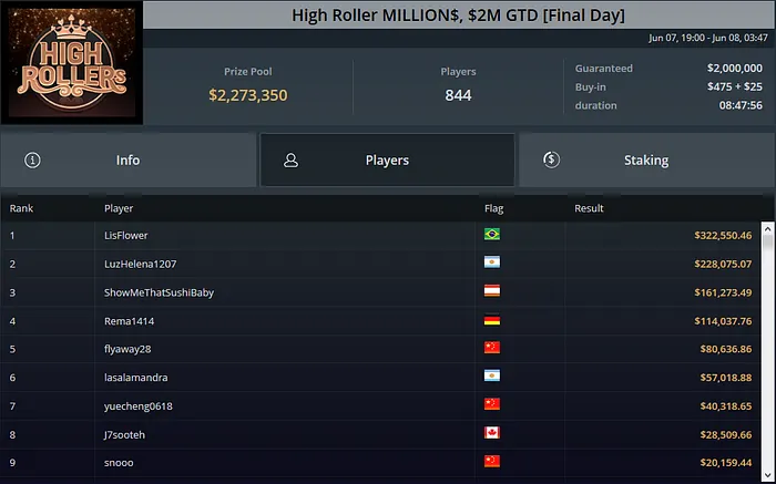 high roller millions ggpoker