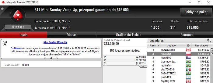 João Vieira, Manuel Ruivo, Pedro Marques Entre Outros em Destaque nas .com 112