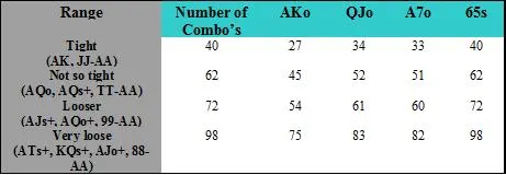 Blockers - Estratégia de Poker 103