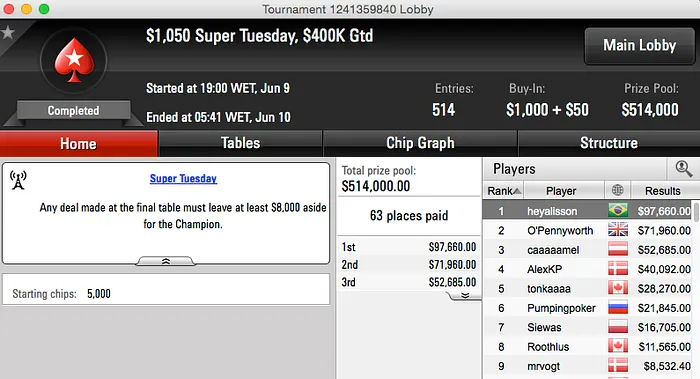 Alisson "heyalisson" Piekazewicz Crava Super Tuesday (,660) & Mais 101