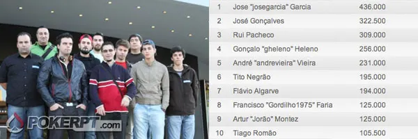 Solverde Season - Artur Jorão Montez é o vencedor da 11ª etapa 101