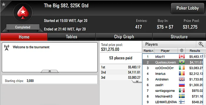 Brasil é Bronze no Wednesday 0; Vice no Hot  & Mais 106