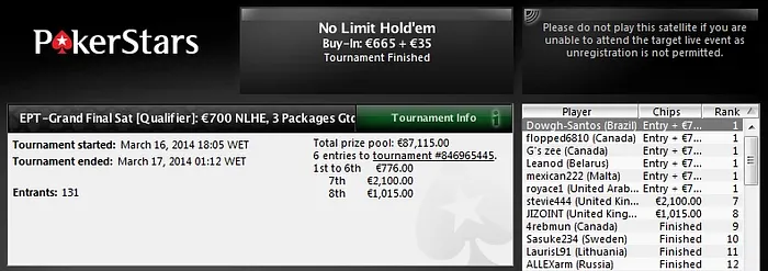 Dowgh-Santos Vence Entrada no EPT-Grand Final; Prata e Bronze no MicroMillions 101