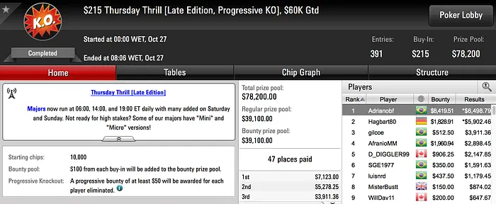 João Baumgarten Vice-Campeão do Thursday Thrill (.914) & Mais 102